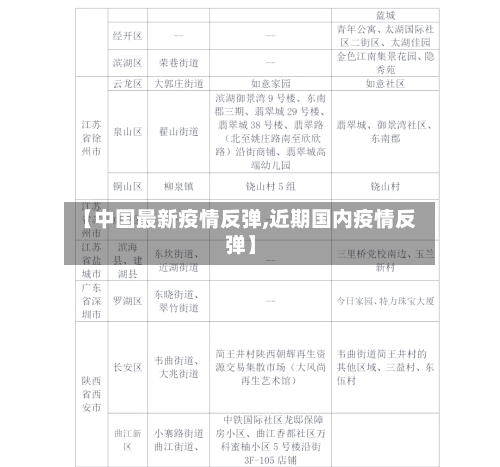 【中国最新疫情反弹,近期国内疫情反弹】
