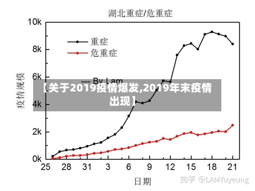 【关于2019疫情爆发,2019年末疫情出现】-第1张图片