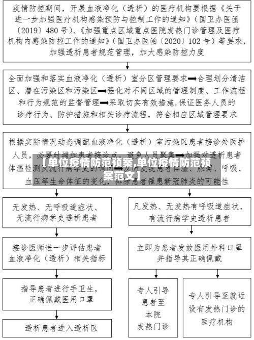 【单位疫情防范预案,单位疫情防范预案范文】-第3张图片
