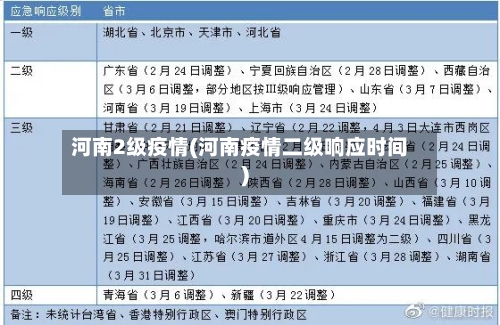 河南2级疫情(河南疫情二级响应时间)-第3张图片