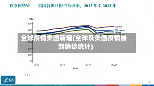 全球疫情美国新增(全球及美国疫情最新确诊统计)