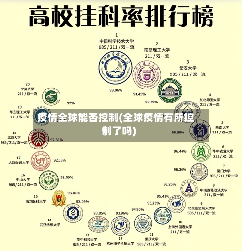 疫情全球能否控制(全球疫情有所控制了吗)-第2张图片