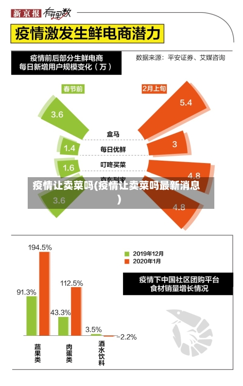 疫情让卖菜吗(疫情让卖菜吗最新消息)-第1张图片