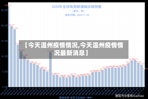 【今天温州疫情情况,今天温州疫情情况最新消息】-第3张图片