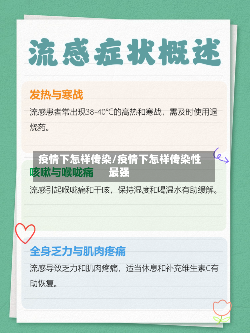 疫情下怎样传染/疫情下怎样传染性最强