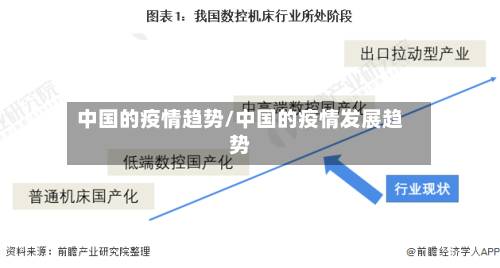 中国的疫情趋势/中国的疫情发展趋势-第2张图片