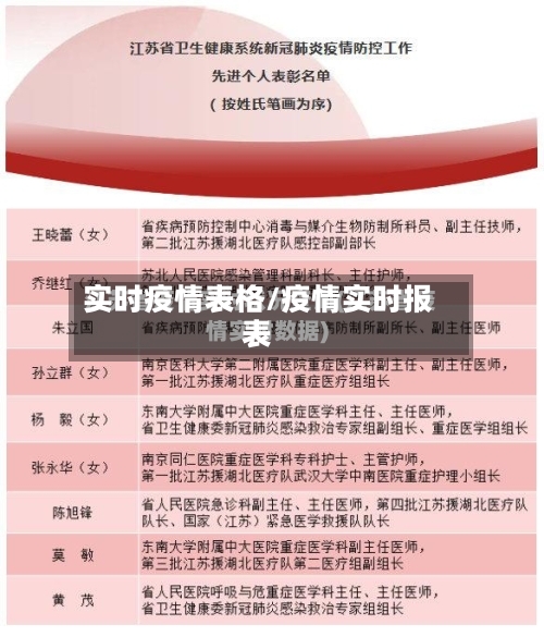 实时疫情表格/疫情实时报表