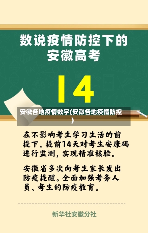 安徽各地疫情数字(安徽各地疫情防控)