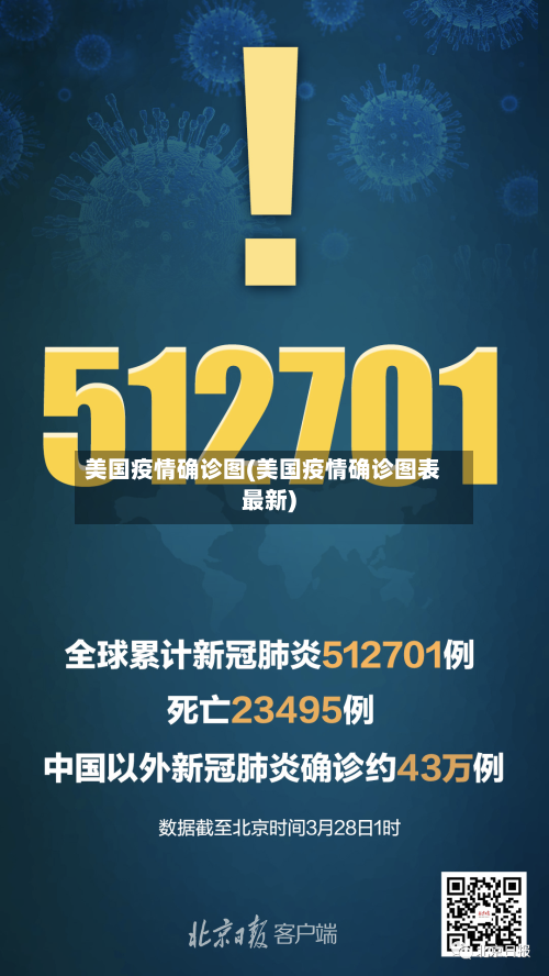 美国疫情确诊图(美国疫情确诊图表最新)-第1张图片