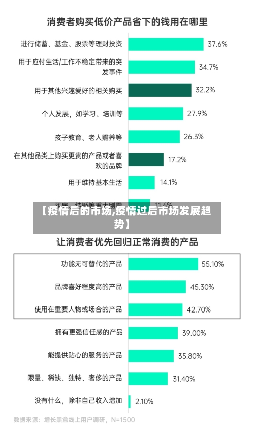 【疫情后的市场,疫情过后市场发展趋势】-第1张图片