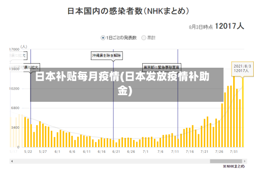日本补贴每月疫情(日本发放疫情补助金)-第1张图片