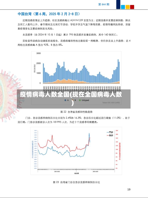 疫情病毒人数全国(现在全国病毒人数)-第3张图片