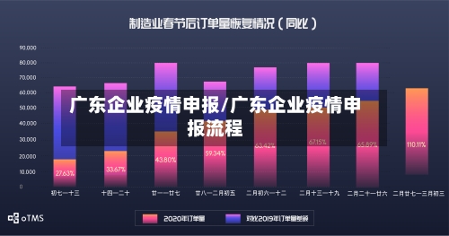 广东企业疫情申报/广东企业疫情申报流程-第1张图片