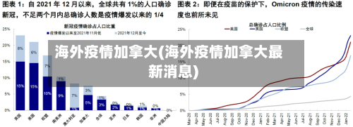 海外疫情加拿大(海外疫情加拿大最新消息)-第1张图片