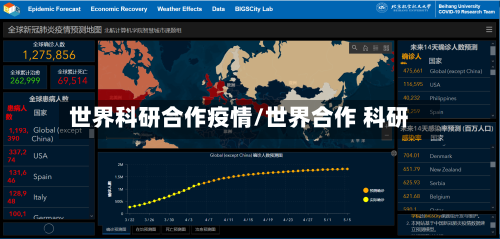 世界科研合作疫情/世界合作 科研-第2张图片