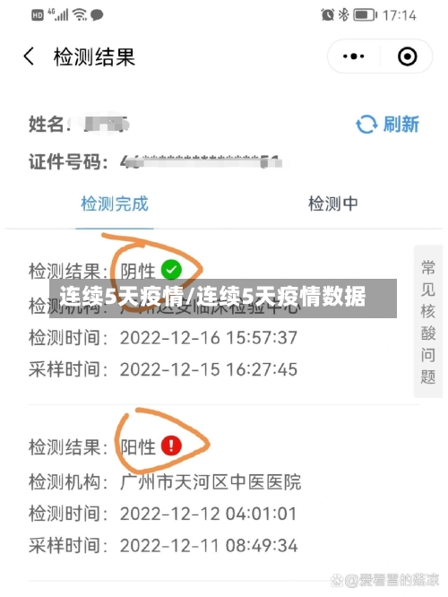 连续5天疫情/连续5天疫情数据-第3张图片