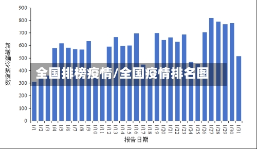 全国排榜疫情/全国疫情排名图-第1张图片