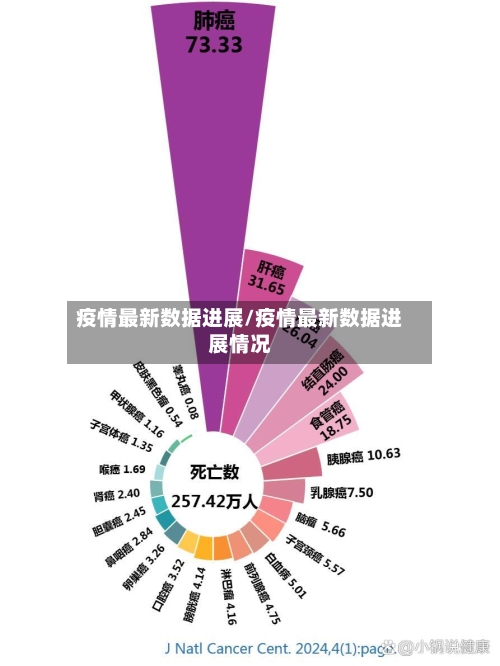 疫情最新数据进展/疫情最新数据进展情况-第1张图片