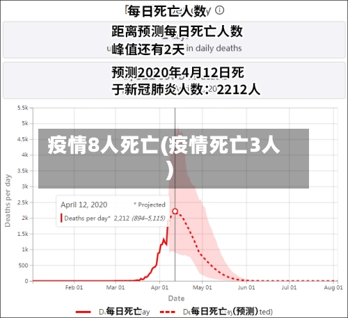疫情8人死亡(疫情死亡3人)-第1张图片