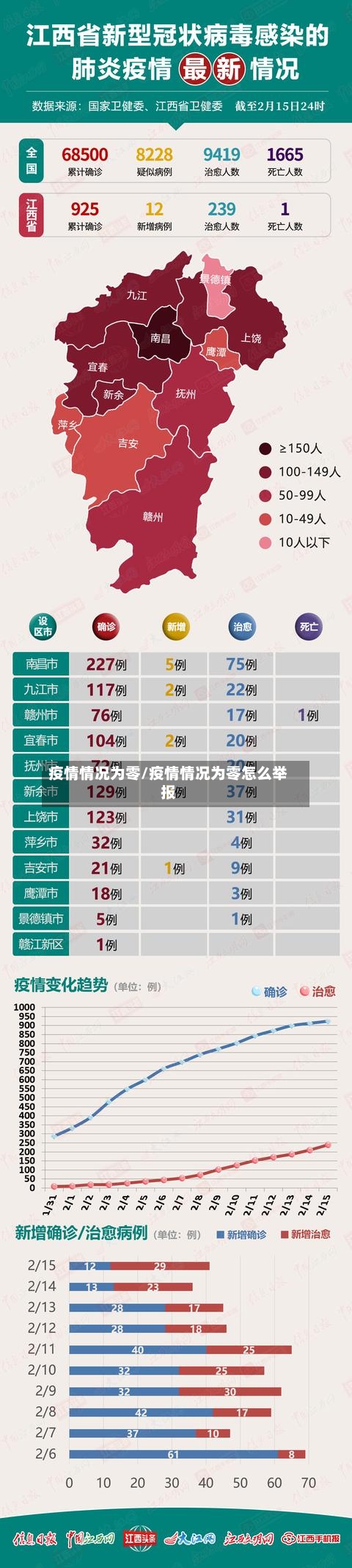 疫情情况为零/疫情情况为零怎么举报-第1张图片