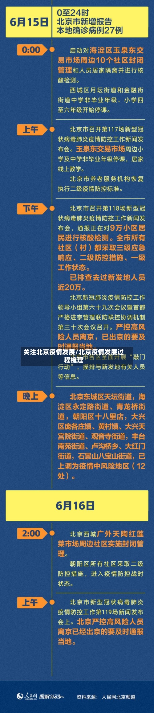 关注北京疫情发展/北京疫情发展过程梳理-第2张图片