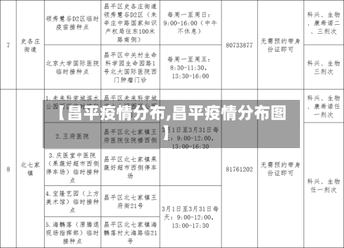 【昌平疫情分布,昌平疫情分布图】-第1张图片