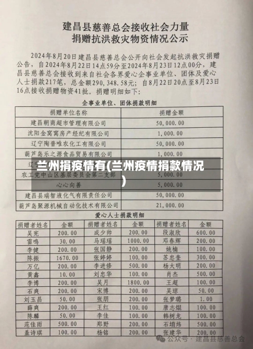 兰州捐疫情有(兰州疫情捐款情况)-第1张图片