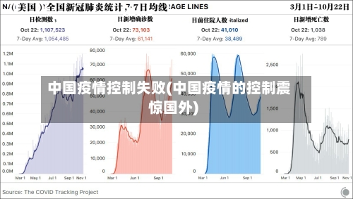 中国疫情控制失败(中国疫情的控制震惊国外)-第1张图片