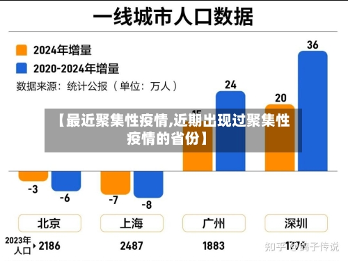 【最近聚集性疫情,近期出现过聚集性疫情的省份】-第1张图片