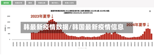 韩最新疫情数据/韩国最新疫情信息-第1张图片