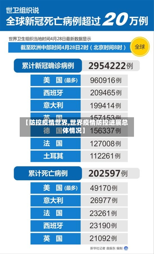 【防控疫情世界,世界疫情防控进展总体情况】-第1张图片