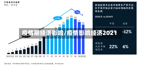 疫情期经济影响/疫情影响经济2021-第1张图片