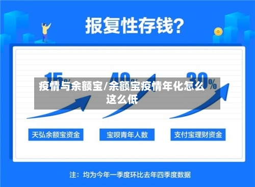 疫情与余额宝/余额宝疫情年化怎么这么低-第1张图片