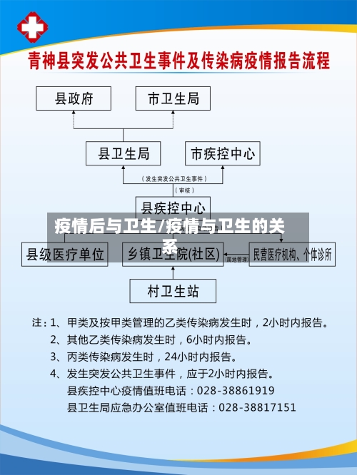 疫情后与卫生/疫情与卫生的关系-第3张图片