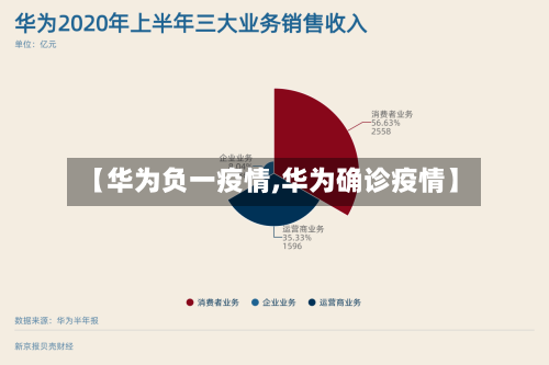 【华为负一疫情,华为确诊疫情】-第1张图片
