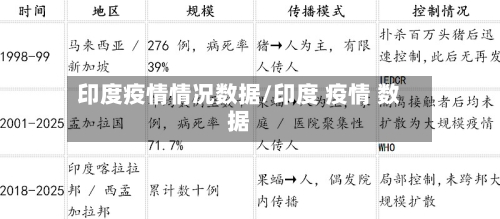 印度疫情情况数据/印度 疫情 数据-第1张图片