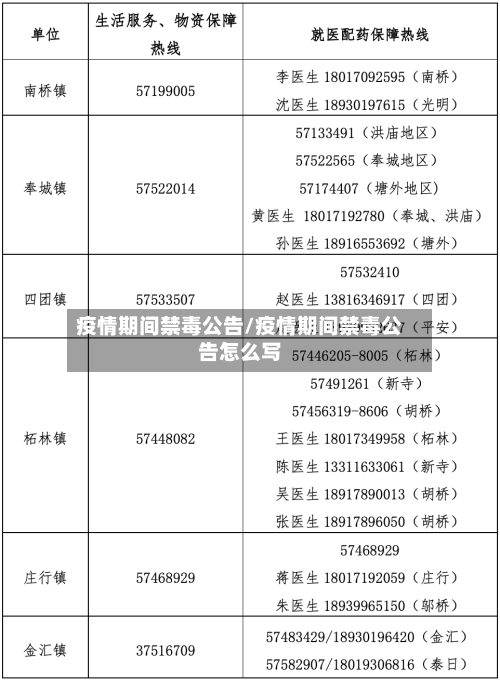 疫情期间禁毒公告/疫情期间禁毒公告怎么写-第1张图片