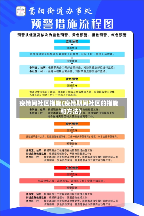 疫情间社区措施(疫情期间社区的措施和方法)-第1张图片