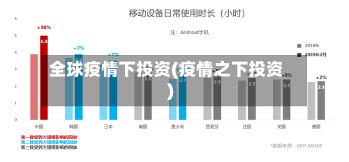 全球疫情下投资(疫情之下投资)-第1张图片