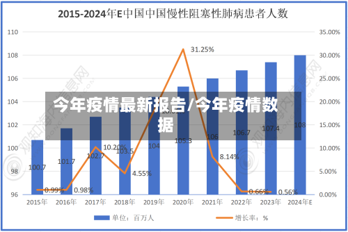今年疫情最新报告/今年疫情数据-第1张图片