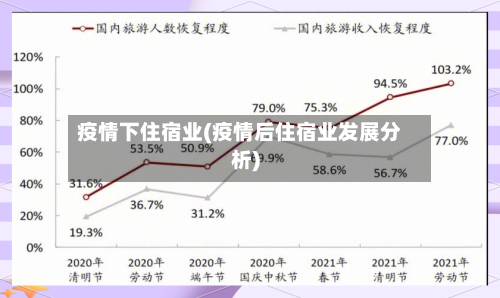 疫情下住宿业(疫情后住宿业发展分析)-第1张图片