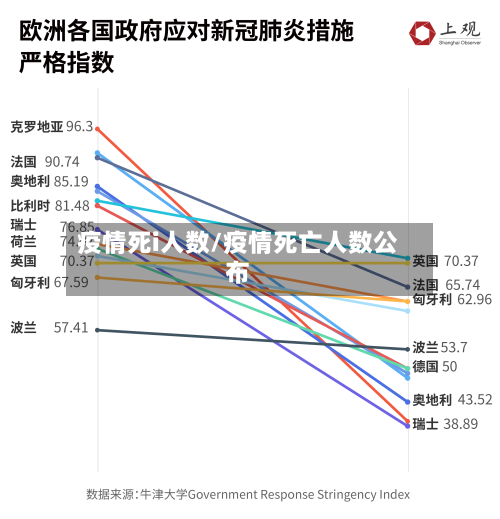 疫情死i人数/疫情死亡人数公布-第1张图片