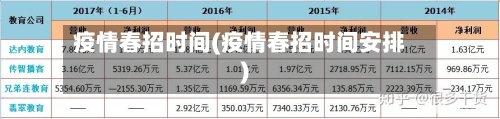疫情春招时间(疫情春招时间安排)-第1张图片