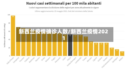 新西兰疫情确诊人数/新西兰疫情2021-第2张图片