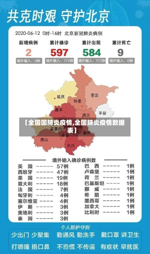 【全国国肺炎疫情,全国肺炎疫情数据表】-第1张图片