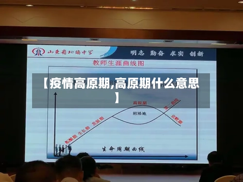 【疫情高原期,高原期什么意思】-第1张图片