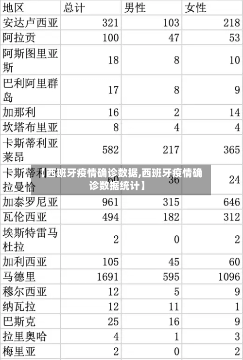 【西班牙疫情确诊数据,西班牙疫情确诊数据统计】-第1张图片