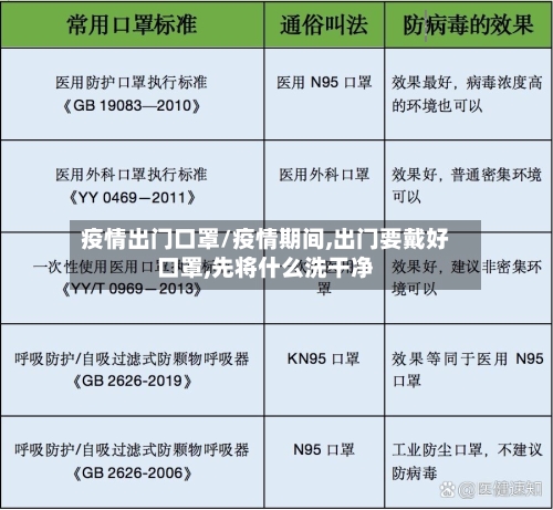 疫情出门口罩/疫情期间,出门要戴好口罩,先将什么洗干净-第1张图片