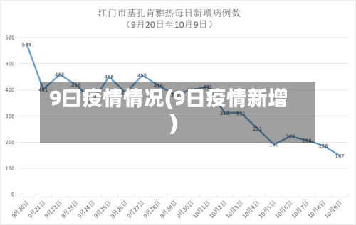 9曰疫情情况(9日疫情新增)-第1张图片