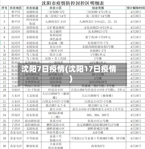 沈阳7日疫情(沈阳17日疫情)-第1张图片